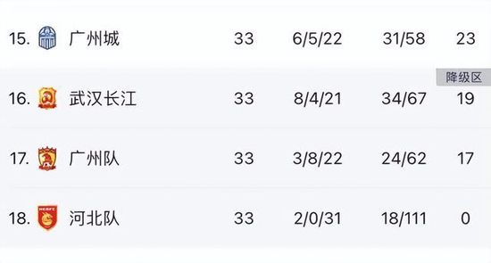 狗的风格和交流